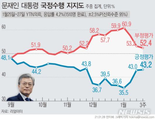 [서울=뉴시스] /사진=뉴시스