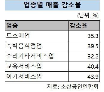 파이낸셜뉴스