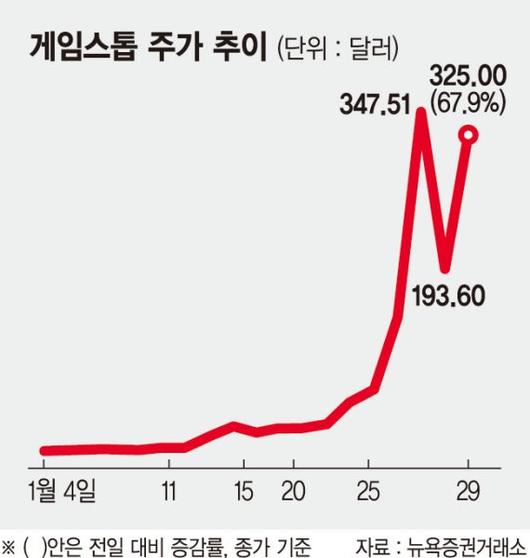 파이낸셜뉴스