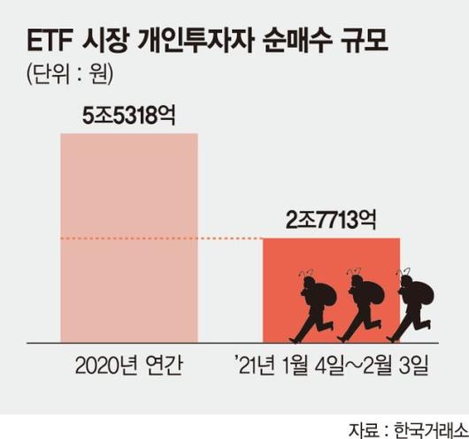 파이낸셜뉴스