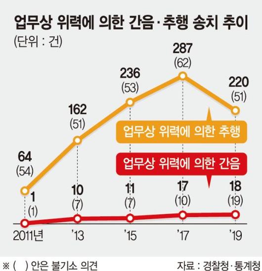 파이낸셜뉴스