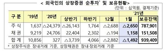 파이낸셜뉴스