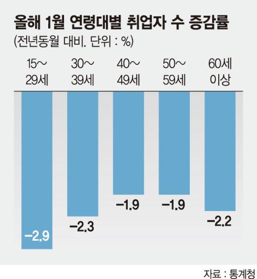 파이낸셜뉴스