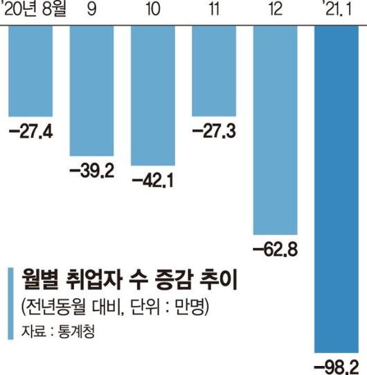 파이낸셜뉴스