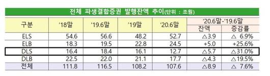 파이낸셜뉴스