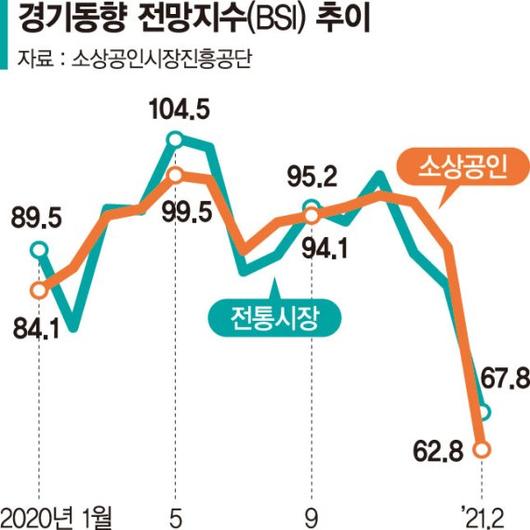 파이낸셜뉴스