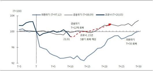 파이낸셜뉴스