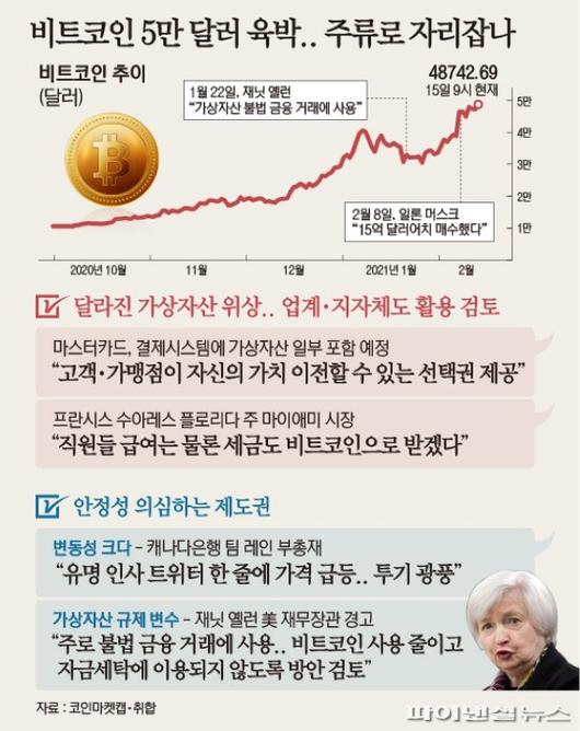 파이낸셜뉴스