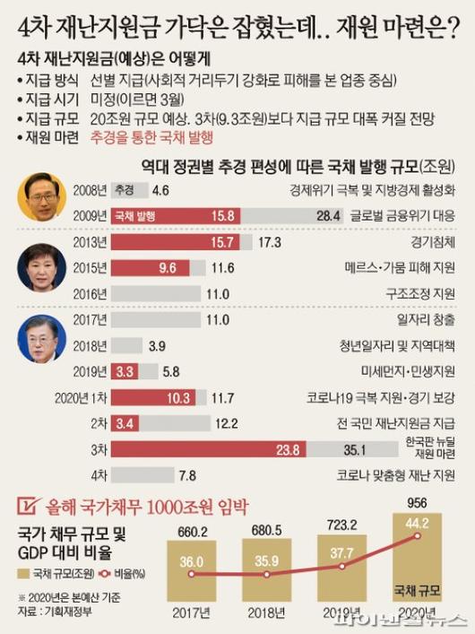 파이낸셜뉴스