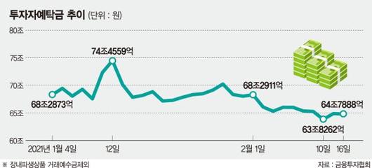 파이낸셜뉴스