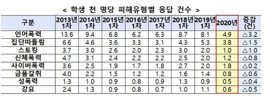 파이낸셜뉴스