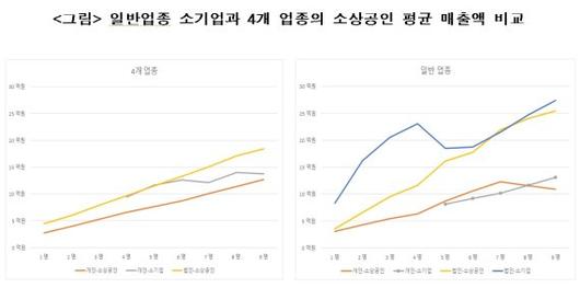 파이낸셜뉴스