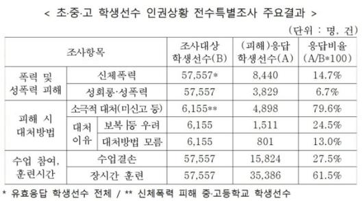 파이낸셜뉴스