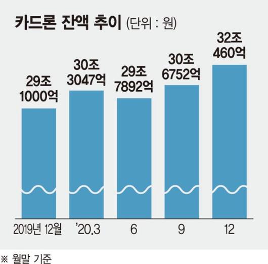 파이낸셜뉴스