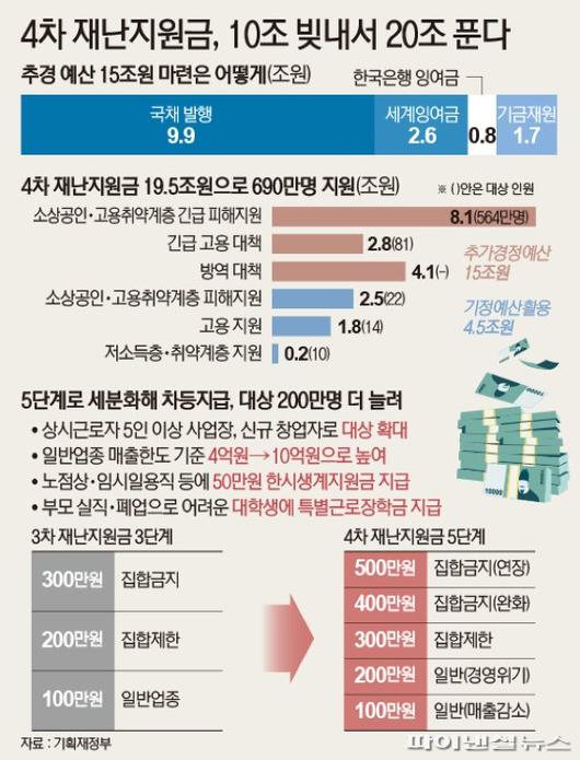 파이낸셜뉴스