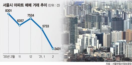 파이낸셜뉴스