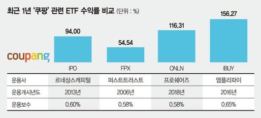 파이낸셜뉴스