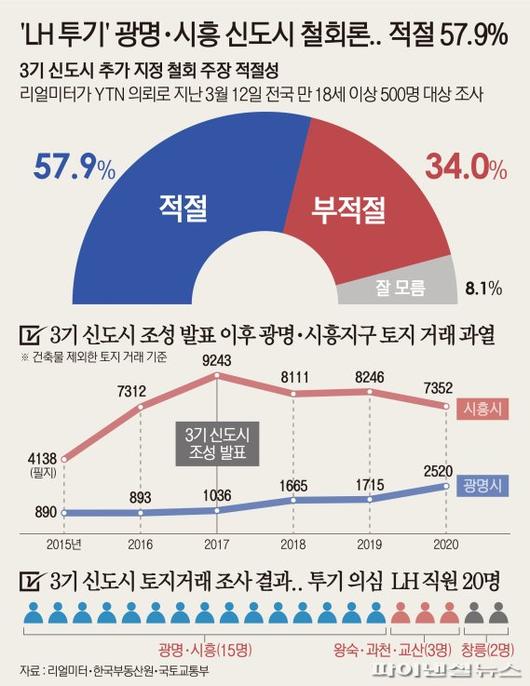 파이낸셜뉴스