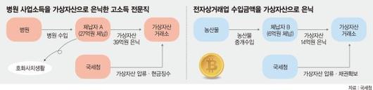 파이낸셜뉴스