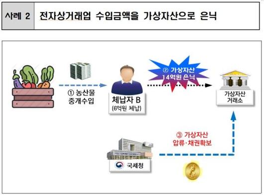 파이낸셜뉴스