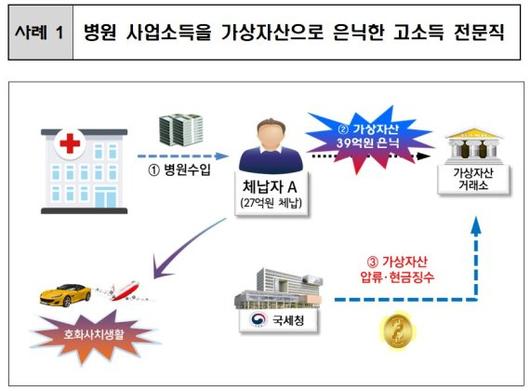 파이낸셜뉴스