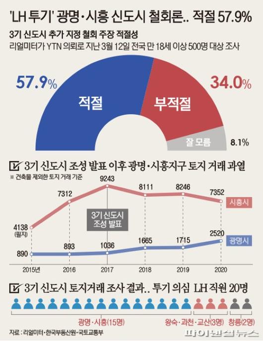 파이낸셜뉴스