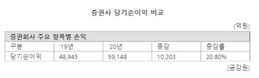 파이낸셜뉴스