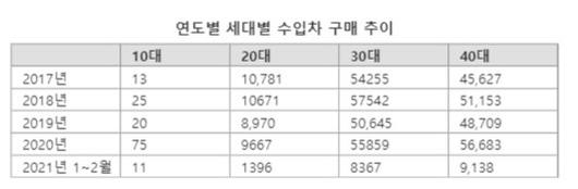 파이낸셜뉴스