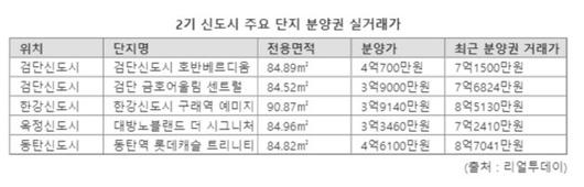 파이낸셜뉴스