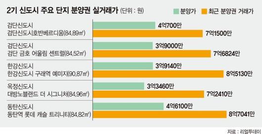 파이낸셜뉴스