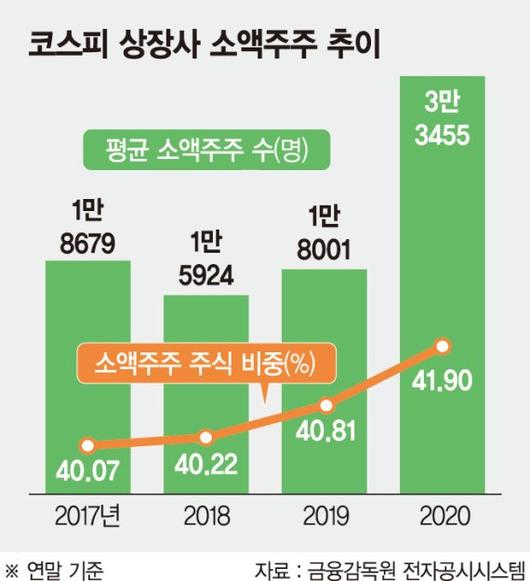 파이낸셜뉴스