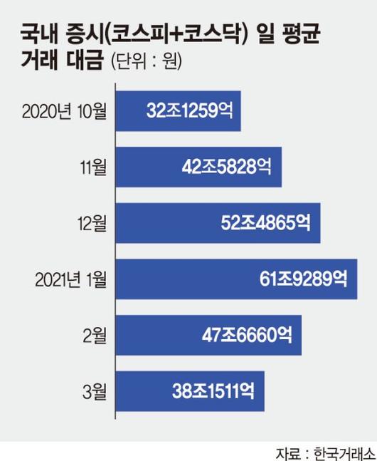 파이낸셜뉴스