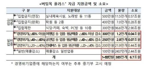 파이낸셜뉴스