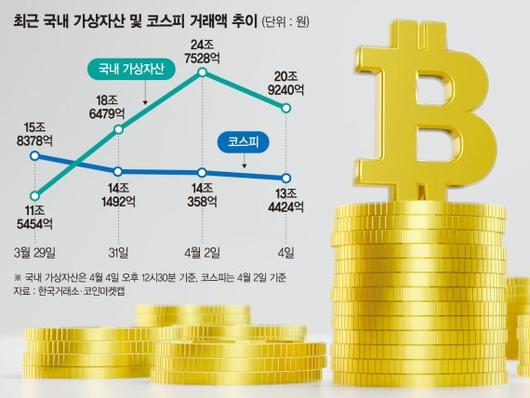 파이낸셜뉴스