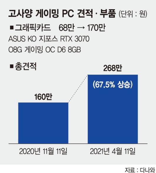 파이낸셜뉴스