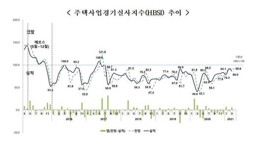 파이낸셜뉴스