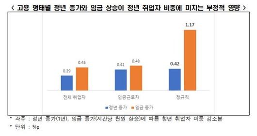 파이낸셜뉴스