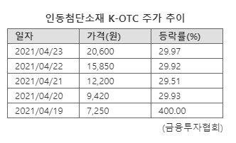 파이낸셜뉴스