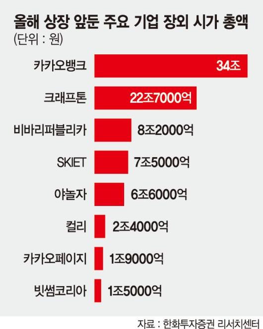 파이낸셜뉴스