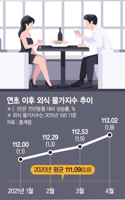 파이낸셜뉴스