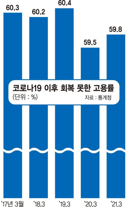 파이낸셜뉴스