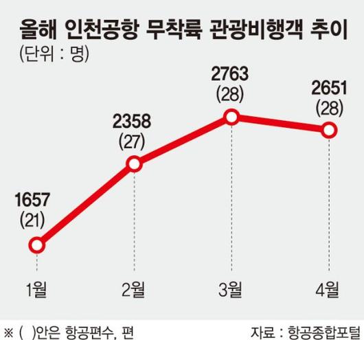 파이낸셜뉴스