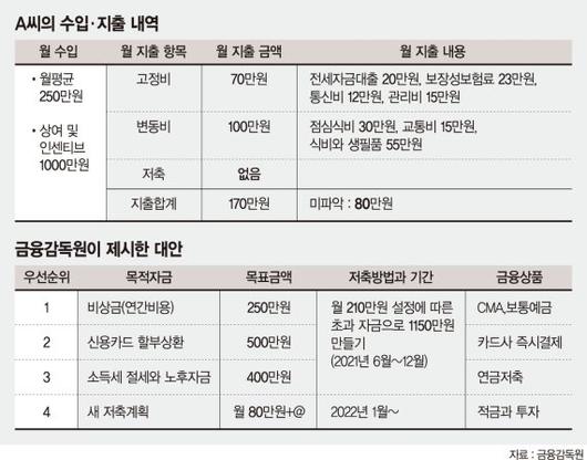 파이낸셜뉴스