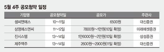 파이낸셜뉴스