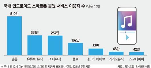 파이낸셜뉴스