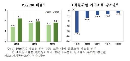 파이낸셜뉴스