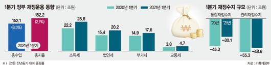 파이낸셜뉴스