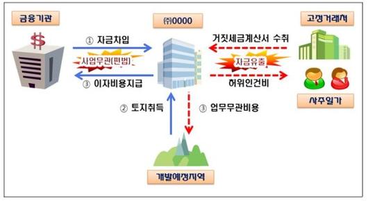 파이낸셜뉴스