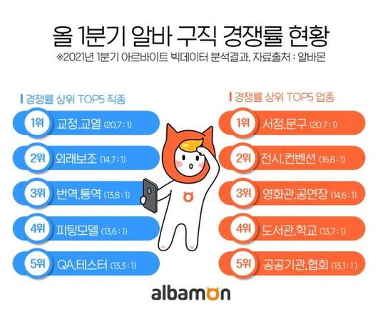 파이낸셜뉴스