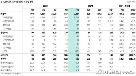 파이낸셜뉴스